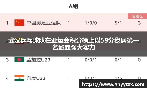 武汉乒乓球队在亚运会积分榜上以59分稳居第一名彰显强大实力